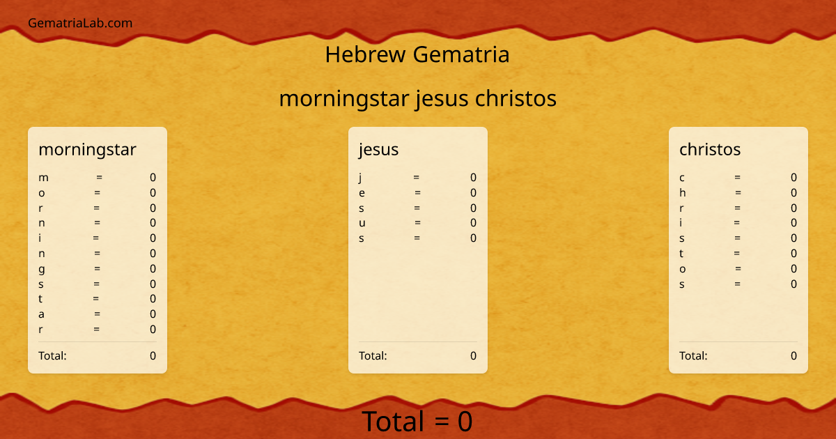 morningstar jesus christos in hebrew Gematria